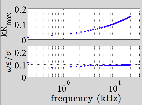 two characteristic parameters
